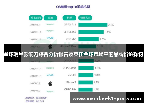 篮球明星影响力综合分析报告及其在全球市场中的品牌价值探讨