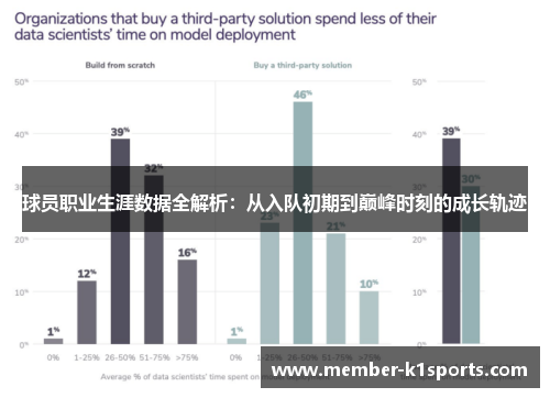 球员职业生涯数据全解析：从入队初期到巅峰时刻的成长轨迹