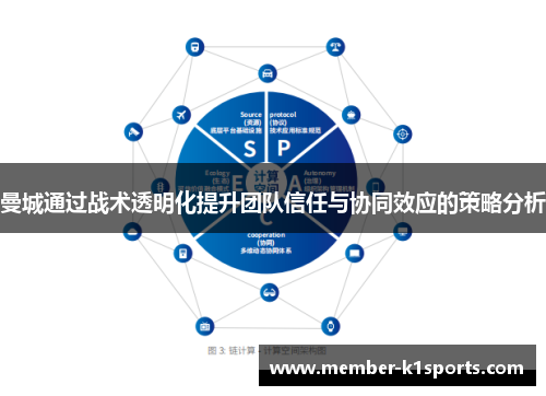 曼城通过战术透明化提升团队信任与协同效应的策略分析