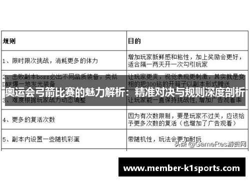 奥运会弓箭比赛的魅力解析：精准对决与规则深度剖析