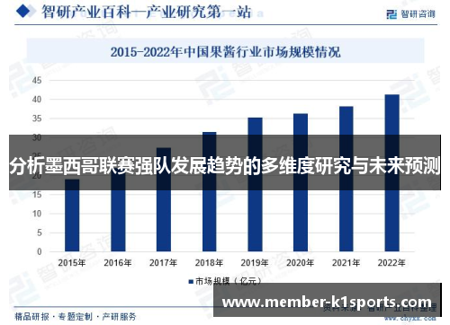 分析墨西哥联赛强队发展趋势的多维度研究与未来预测