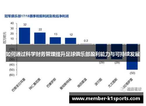 如何通过科学财务管理提升足球俱乐部盈利能力与可持续发展