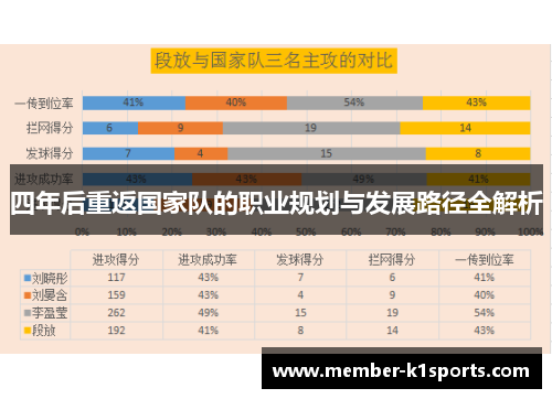 四年后重返国家队的职业规划与发展路径全解析