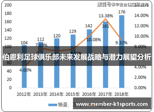 伯恩利足球俱乐部未来发展战略与潜力展望分析