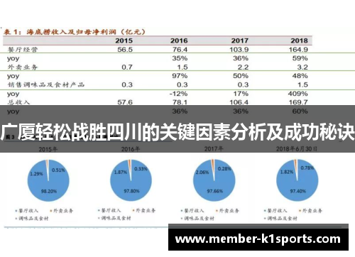 广厦轻松战胜四川的关键因素分析及成功秘诀