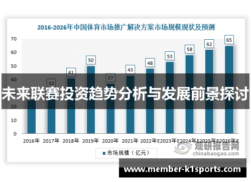 未来联赛投资趋势分析与发展前景探讨