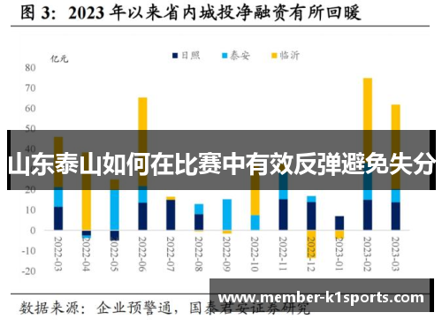 山东泰山如何在比赛中有效反弹避免失分