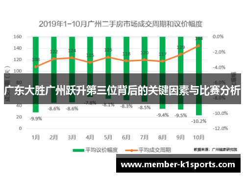 广东大胜广州跃升第三位背后的关键因素与比赛分析