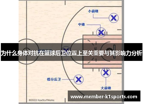为什么身体对抗在篮球后卫位置上至关重要与其影响力分析