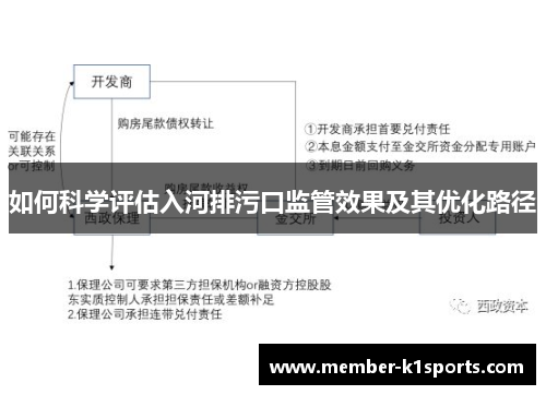 如何科学评估入河排污口监管效果及其优化路径