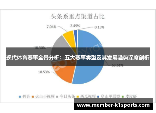 现代体育赛事全景分析：五大赛事类型及其发展趋势深度剖析