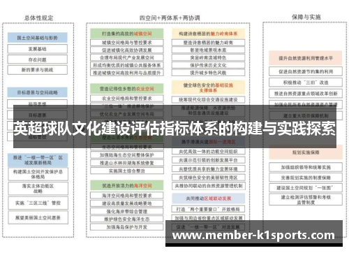 英超球队文化建设评估指标体系的构建与实践探索