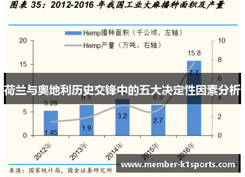 荷兰与奥地利历史交锋中的五大决定性因素分析