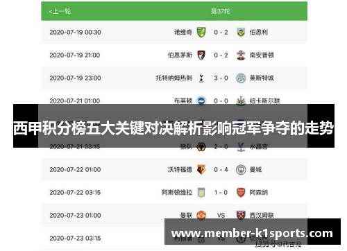 西甲积分榜五大关键对决解析影响冠军争夺的走势