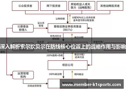 深入解析索尔坎贝尔在防线核心位置上的战略作用与影响