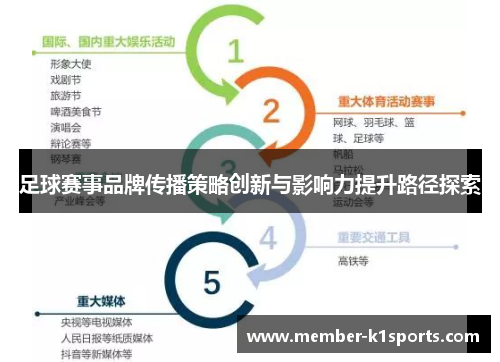 足球赛事品牌传播策略创新与影响力提升路径探索